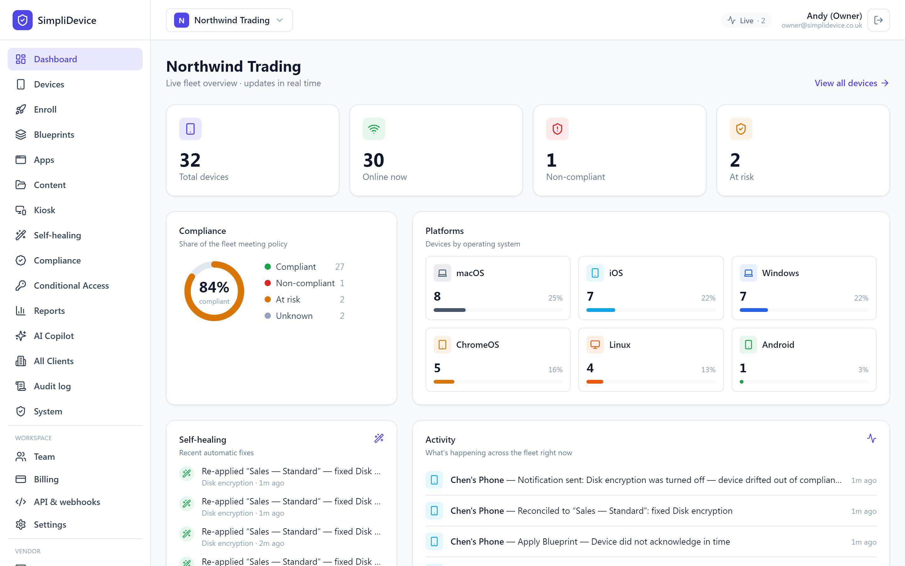 The SimpliDevice console: a live fleet dashboard showing 32 devices, compliance at 84%, devices by platform, recent self-healing fixes and a live activity feed.